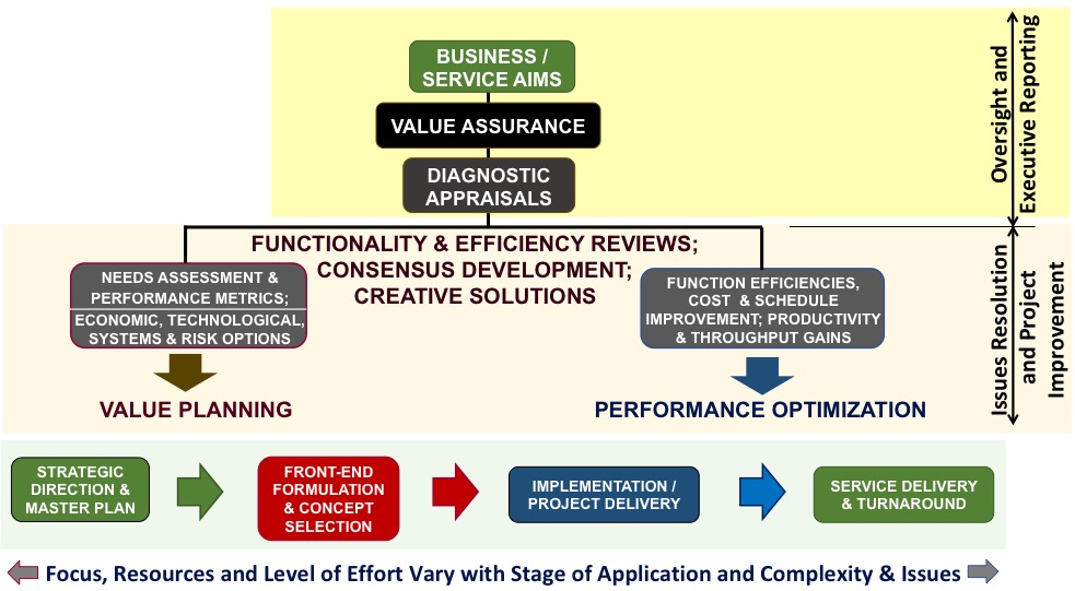 image-781481-Scope_and_Flow_of_PCO_Processess.png